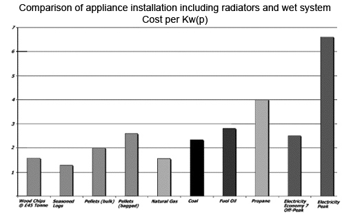 comparison of appliance installation including radiators and wet system comparison of appliance installation including radiators and wet system